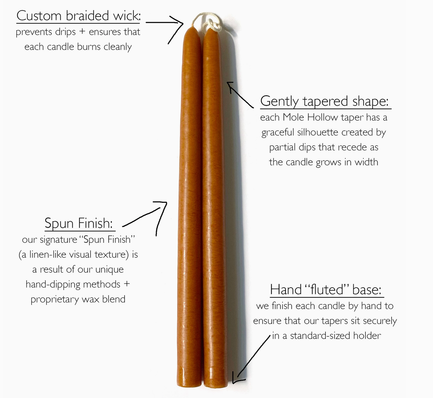 Hand Dipped Unscented Taper Candles